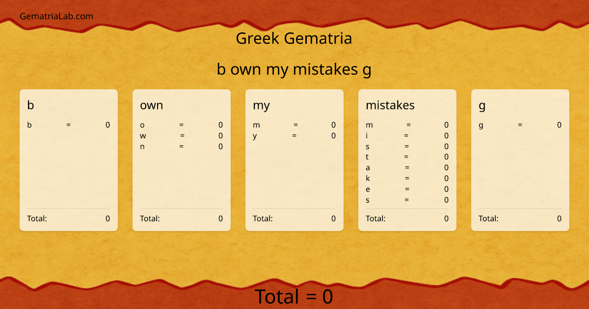 b own my mistakes g in greek Gematria
